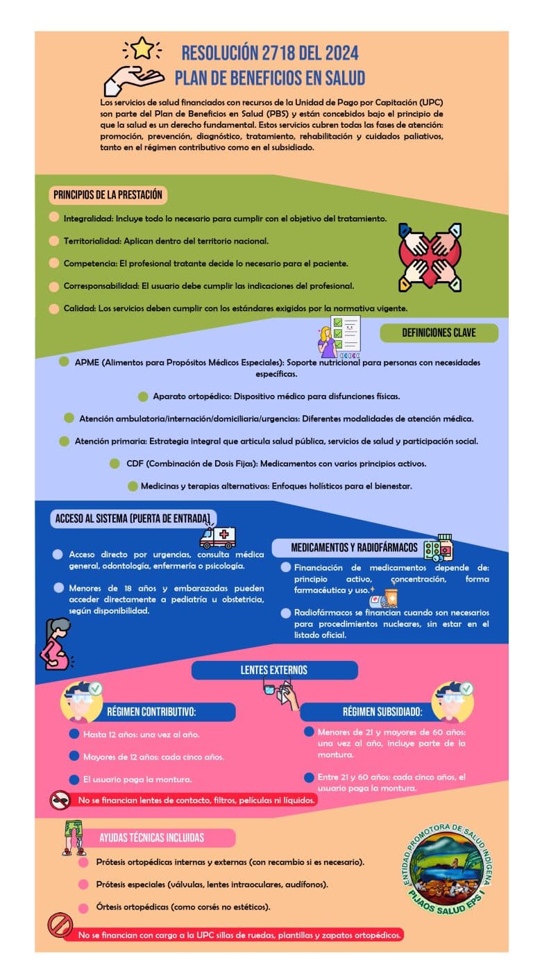 Resolución 2718 de 2024 - Plan de Beneficios en Salud (Infografía)