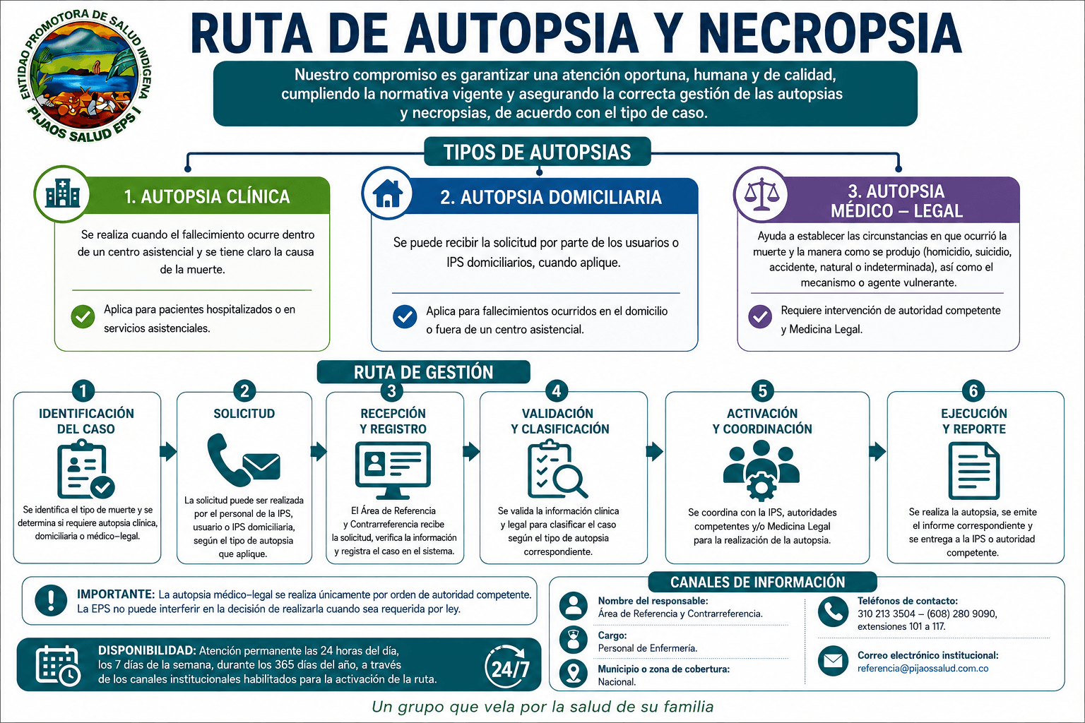 Ruta de Autopsia y Necropsia