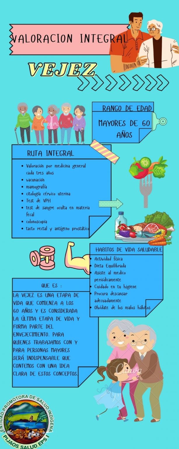 Vista previa - Valoración Integral – Vejez